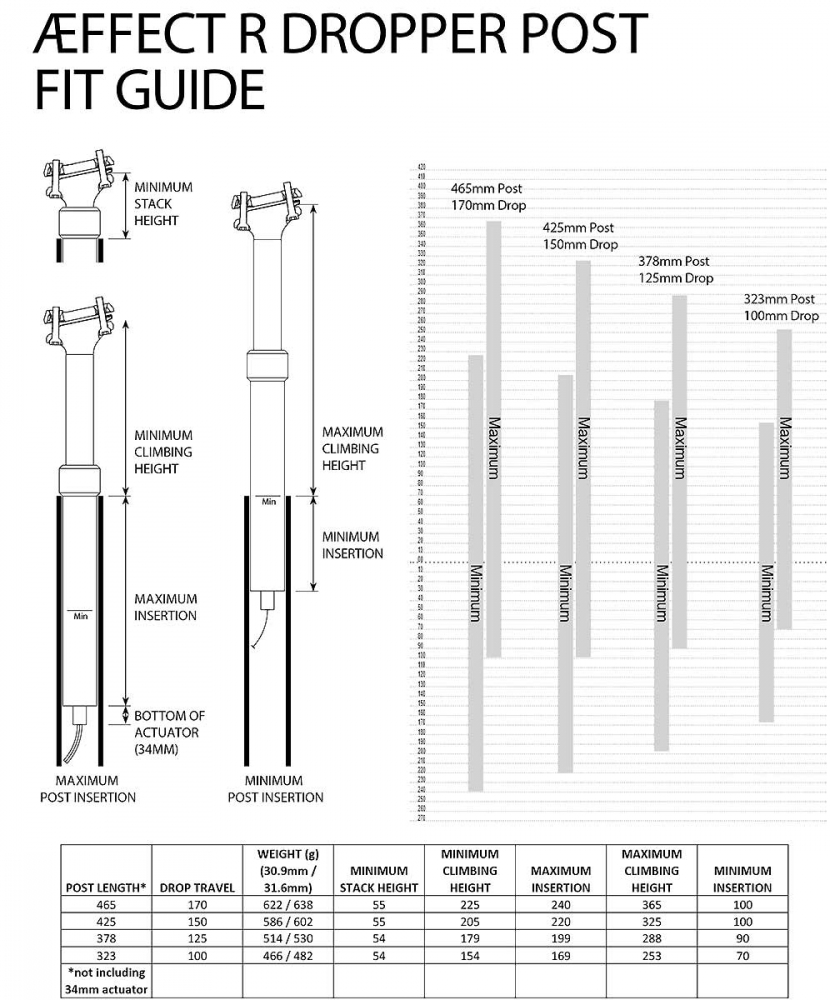 Race Face Affect R Dropper Vario Sattelstuetze 31,6 X 465 Mm Hub 170 Mm Ohne Hebel 7 Race Face Affect R Dropper Vario Sattelstuetze 31,6 X 465 Mm Hub 170 Mm Ohne Hebel – Bild 5