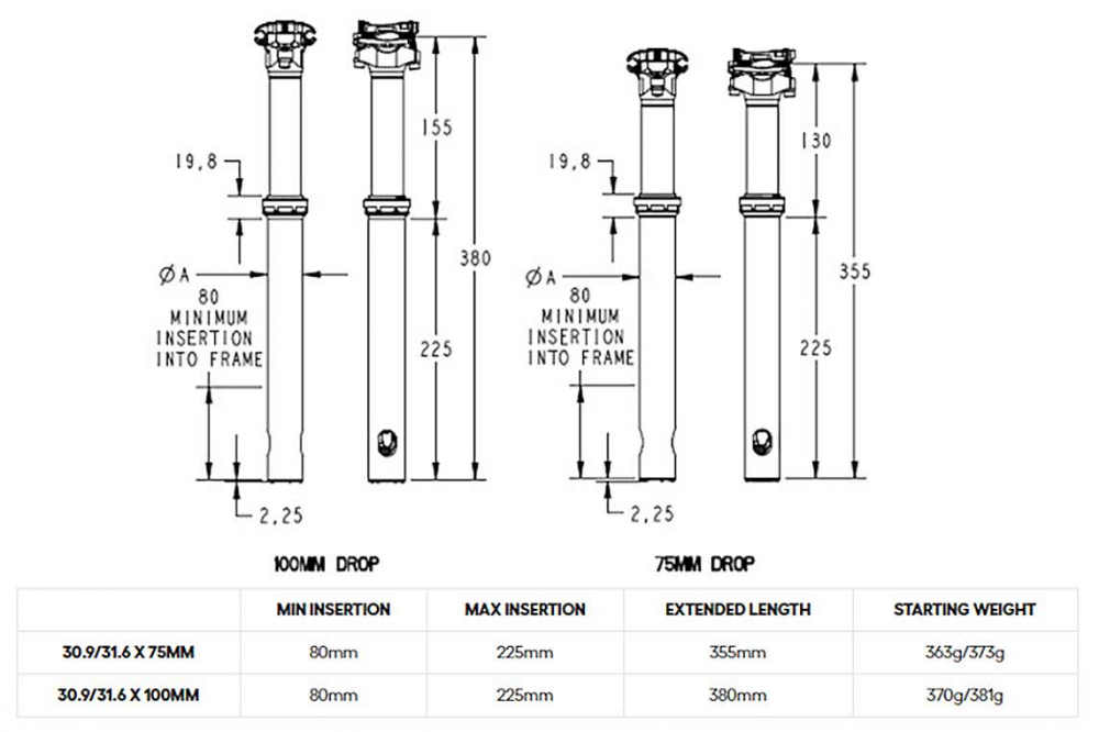 Race Face Turbine SL Dropper Vario Sattelstuetze 30,9 X 380 Mm Hub 100 Mm Ohne Hebel 5 Race Face Turbine SL Dropper Vario Sattelstuetze 30,9 X 380 Mm Hub 100 Mm Ohne Hebel – Bild 3
